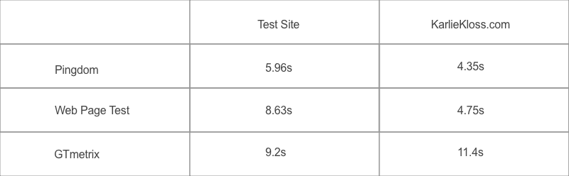 Wix website page speed