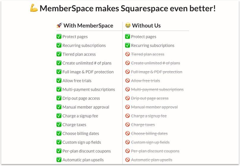 Memberspace features