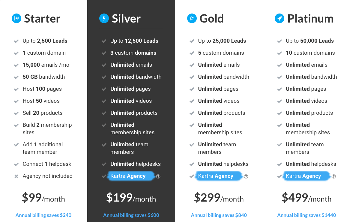 Kartra pricing table