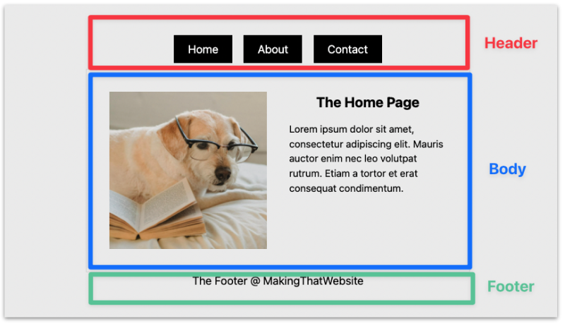 Page header, body, and footer