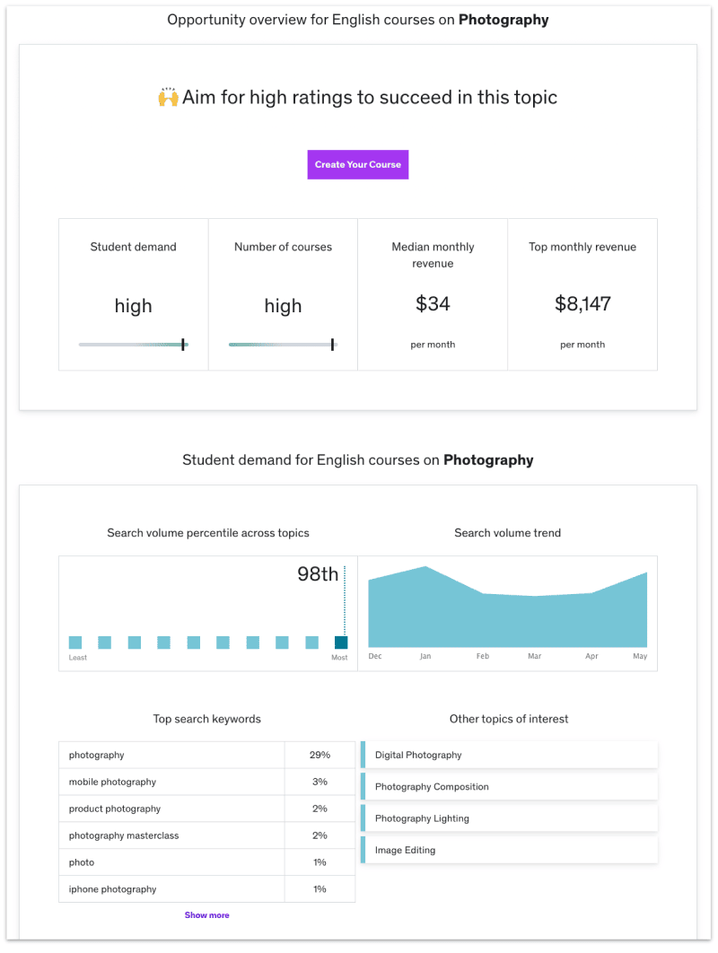 Udemy marketplace insights dashboard