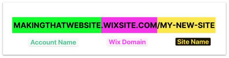 Example of a free Wix domain