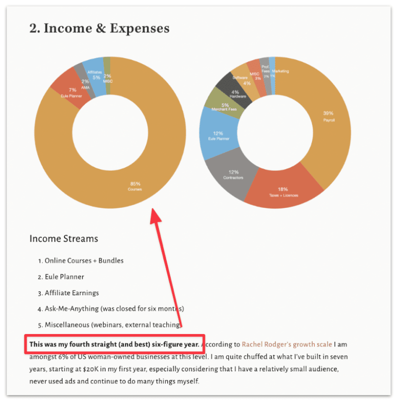 Kerstin Martin Blog income breakdown