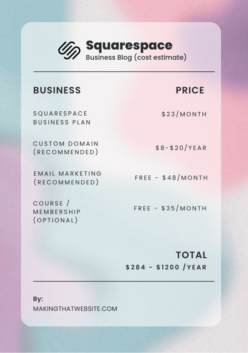 Cost breakdown for Squarespace business blog