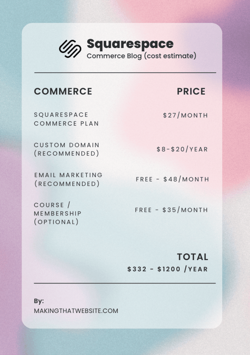 Cost breakdown for Squarespace commerce / online store blog
