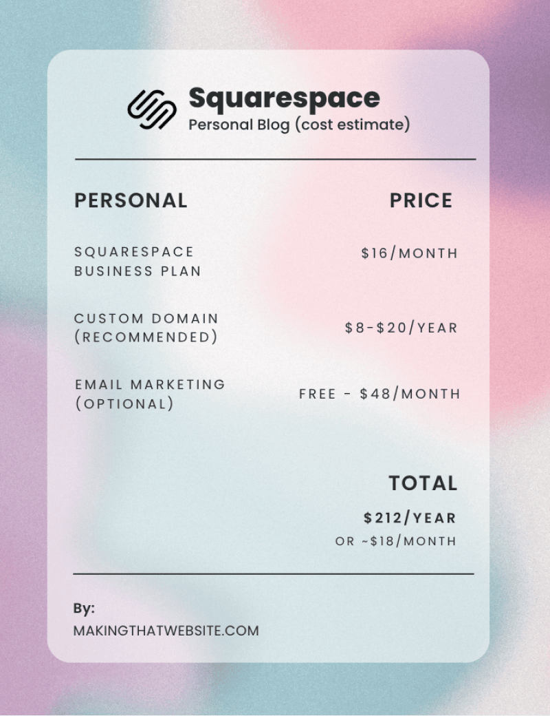 Cost breakdown for Squarespace personal blog