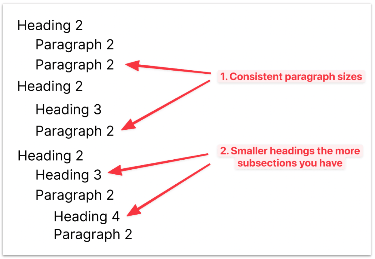A sample of headings structure for you blog post