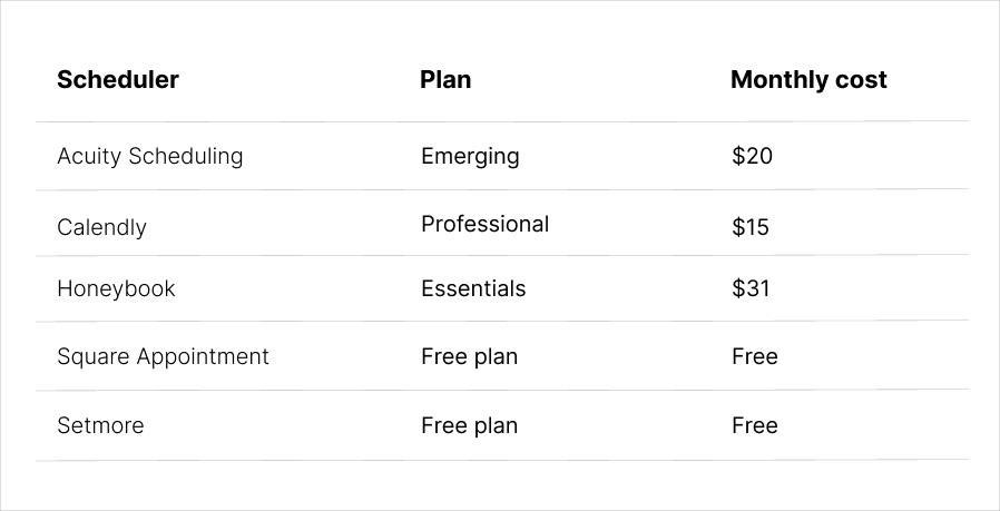 Scheduling tools pricing table