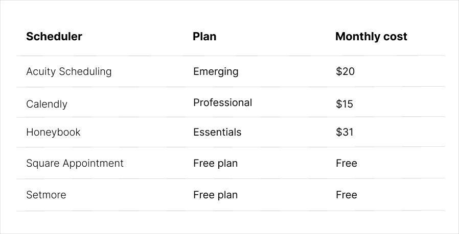 Squarespace Scheduling pricing explained: Is it expensive?