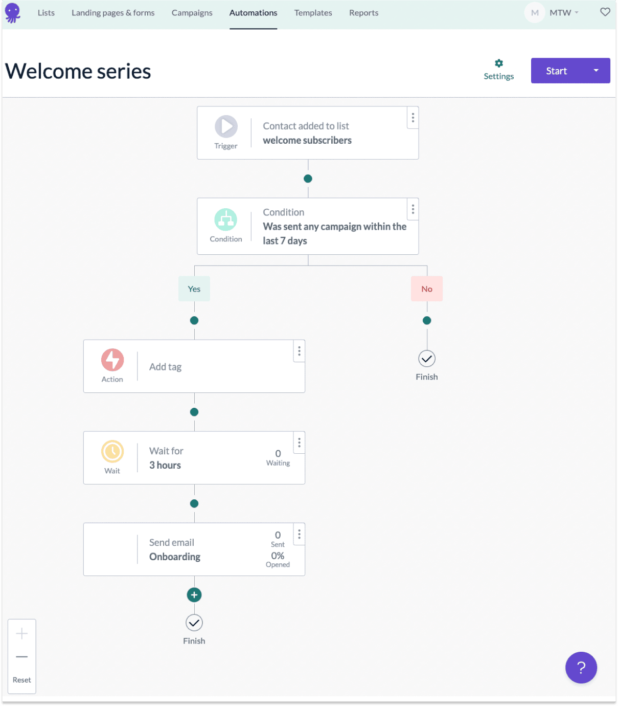 Email automation editor in Email Octopus