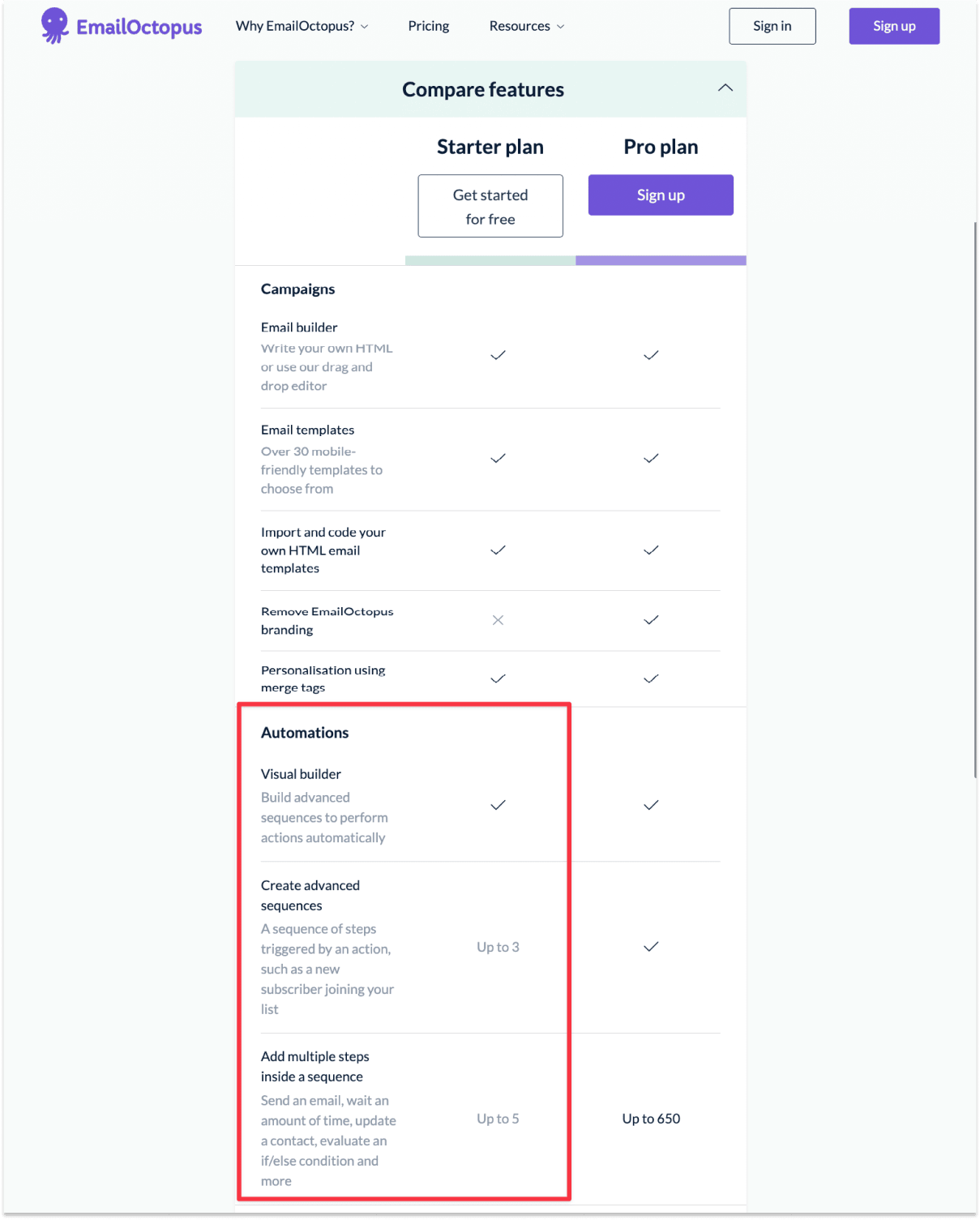 Email automation features included in Email Octopus