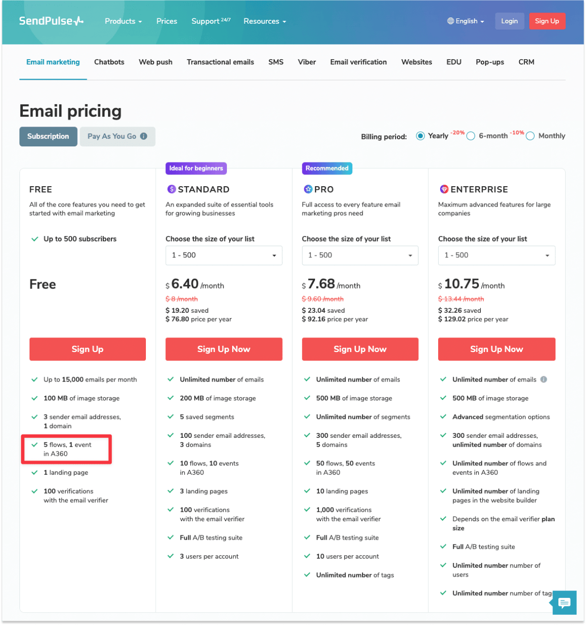 Top 9 email marketing platforms that allow free automation