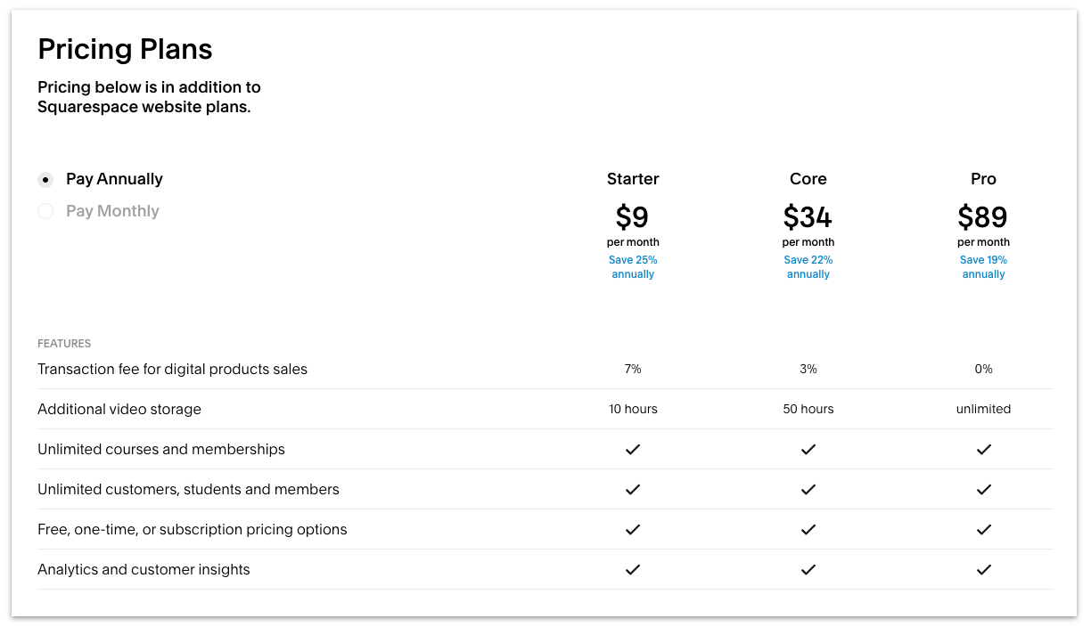 Squarespace Member Areas latest pricing