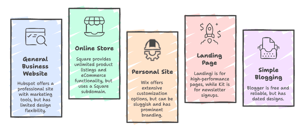 Choosing the right website builder