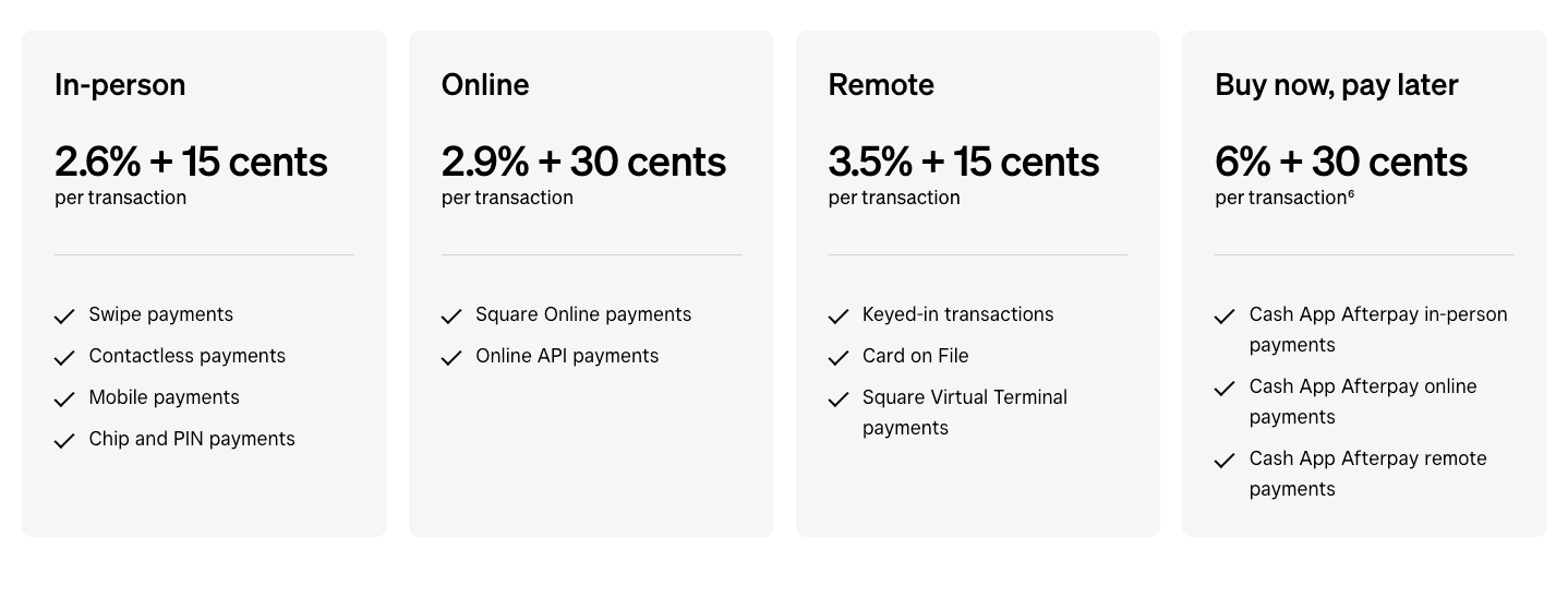 Square online fees 
