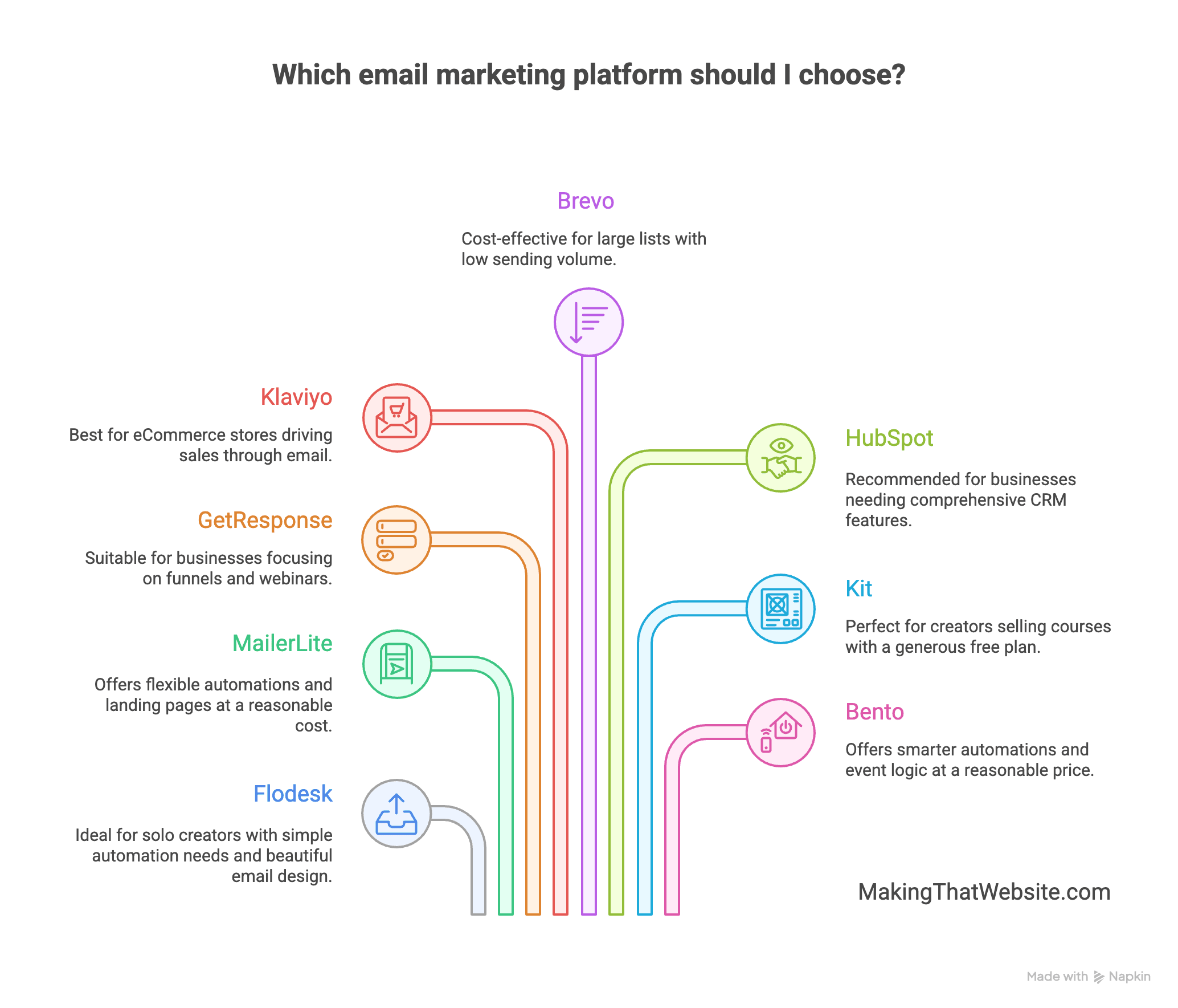 Summary - How to choose email marketing platforms for small business 