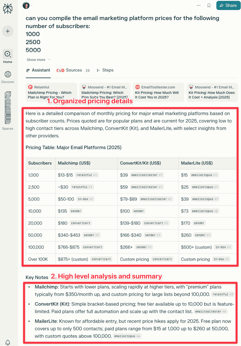 Top 7 AI Tools driving the highest ROI for my business