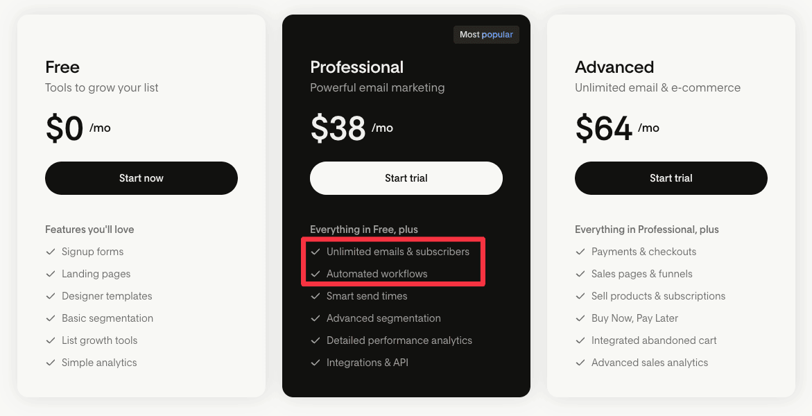 Flodesk flat rate pricing for unlimited emails and subscribers
