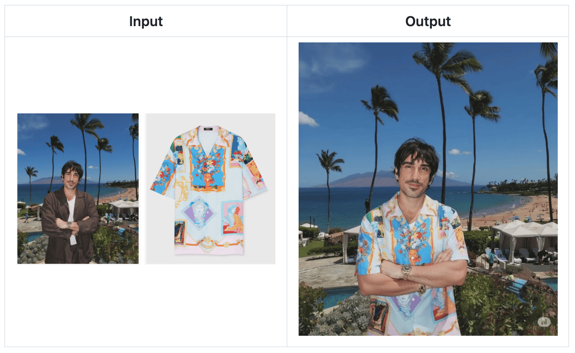 Top 7 AI Tools driving the highest ROI for my business