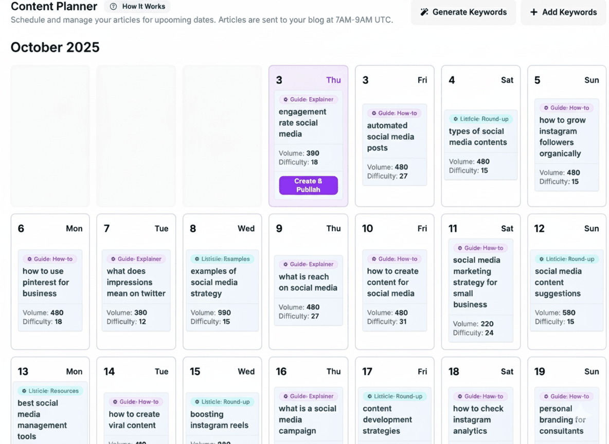 Top 7 AI Tools driving the highest ROI for my business