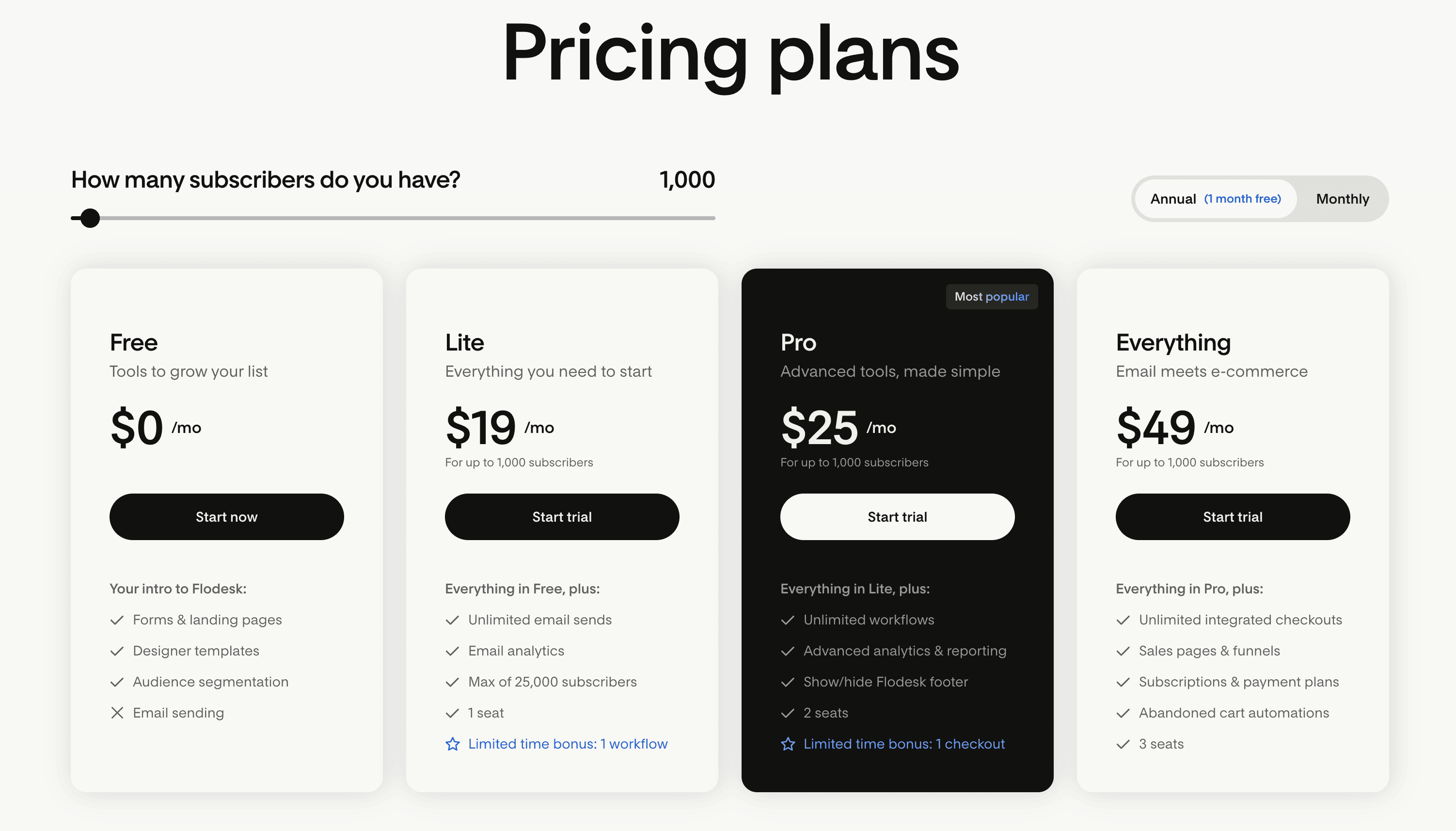 Flodesk new tiered pricing plans