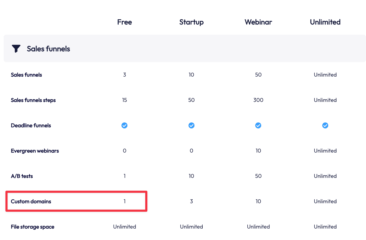Custom domain included in their free plan